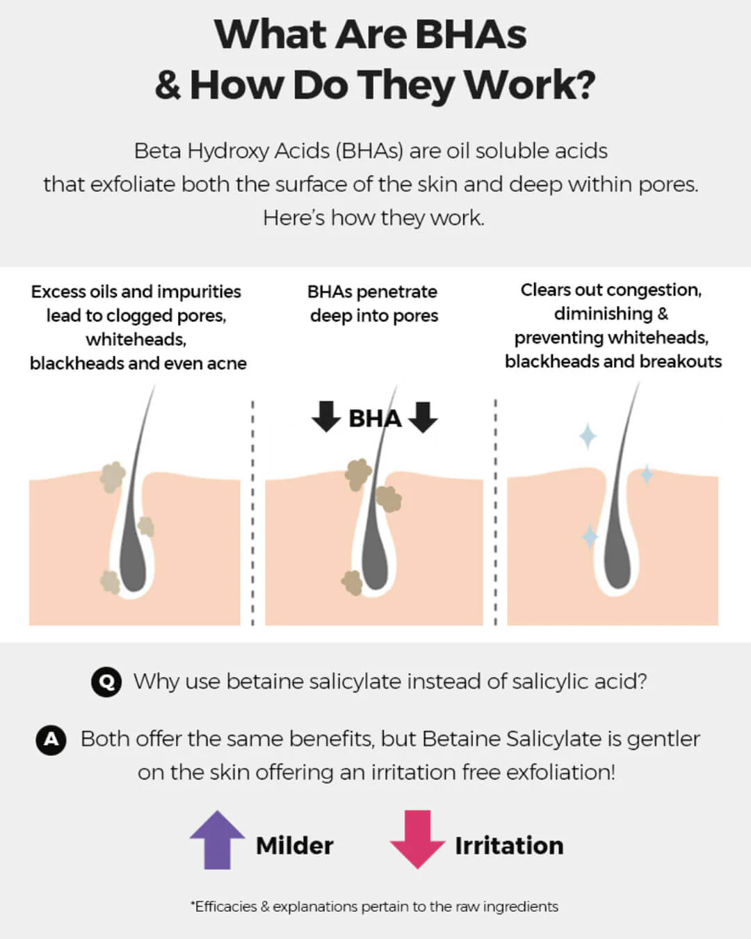 BHA Blackhead Power Liquid